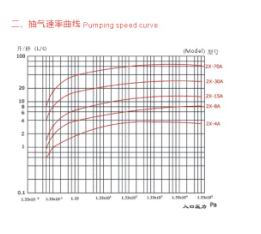 抽气速率曲线图.jpg