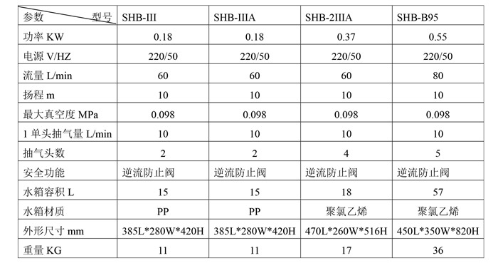 SHB系列循环水真空泵(1).jpg
